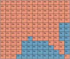 Computing Nash Equilibrium Strategy Poker Stack Exchange