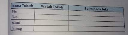 207 soal bahasa indonesia kelas 7 semester 2 (pilihan ganda dan uraian/essay) 1. Terkini Kunci Jawaban Bahasa Indonesia Kelas 7 Halaman 207