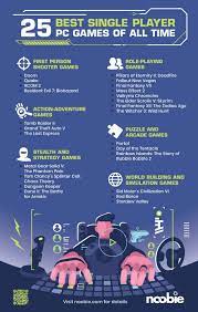 Pin On Infographics Noobie