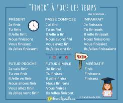 Conjugaison Du Verbe Finir Learn French French For Beginners Fun Lessons