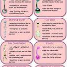 If You Re Getting Your Belly Button Pierced Know Which Piercing Material Works Best With Your Body Piercing Chart Ear Piercing Diagram Body Jewelry Piercing