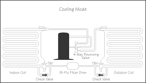 refrigeration basics heat pumps part 1