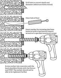 Cutting openings in existing slabs should be approached with The Cutting Edge Of Anchoring Concrete Screws Fastener Fixing Magazine