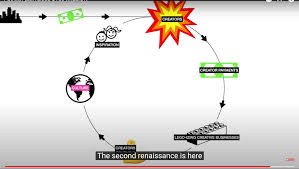 Prepare to utilize patreon hack 2021 to unlock premium content in this app for . Monetisation Is The Key To Unlock The Second Renaissance In The Creator Economy Vc Cafe