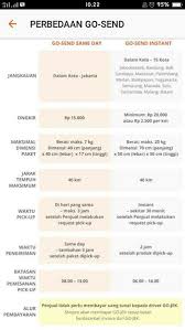Ada banyak sekali bahan yang bisa kita gunakan untuk membuat siomay, mulai dari daging ikan tuna , ikan tenggiri, daging udang, ayam, sapi, dan bahkan. Jual Seafood Ikan Tenggiri Segar Di Lapak Kamal Pancing Bukalapak