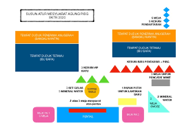 Cluster (kumpulan) * susun atur mengikut permintaan pelanggan. Floor Arrangement Agm