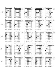 316 Best R Guitarlessons Images On Pholder My Attempt At