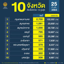 25 มิถุนายน 2564 the signing ceremony of the memorandum of understanding (mou) between gistda and kvis. Gkebruemnblwfm