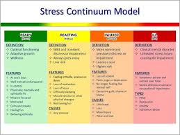 Pin On Ipsa Mental Health First Aid