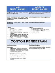 Mengenalpasti sumber sumber sejarah yang tepat dan benar. Perbezaan Antara Hasil Dan Objektif Pembelajaran