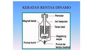 Arus elektrik yang dihasilkan oleh dinamo ialah arus ulang alik (au/ac) bahagian dinamo basikal. A Sumber Tenaga Elektrik Tenaga Elektrik Tidak Dapat Dilihat Tetapi Fungsinya Boleh Diperhatikan Pada Setiap Masa Terdapat 7 Sumber Tenaga Elektrik Ppt Download