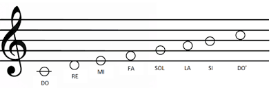 Ver más ideas sobre musica, simbolos, notas musicales. Todos Los Signos Musicales Caracteristicas Simbolos Y Usos