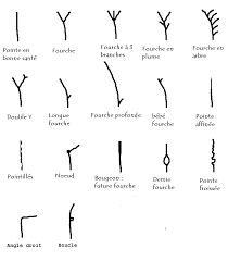 C'est la raison pour laquelle les marques capillaires se sont emparées de ce nouveau besoin et ont développé des produits dont l'usage n'est. Comment Couper Les Pointes De Ses Cheveux Crepus Frises