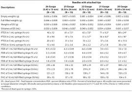 Hypodermic Needle Gauge Size Chart