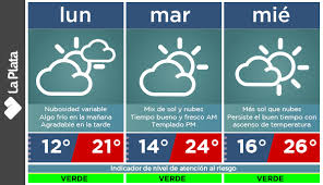 Los inviernos son fríos y ventosos y está parcialmente nublado durante todo el año. Inicio De Semana Con Un Clima Primaveral En La Plata Diario Hoy En La Noticia