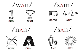 Br find the missing letters in words starting with br, and then color the picture of the word. ÊŒ The Uh Vowel Pronunciation Studio
