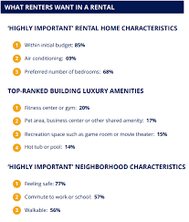 Each month you receive a rental payment, the money you make after paying your mortgage, utilities, and other bills is yours. How Much Rent To Charge For Your Property Zillow Rental Manager