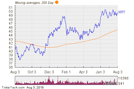 Notable Etf Inflow Detected Xrt Svu Rcii Cvna Nasdaq Com