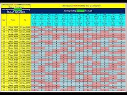 Chinese Birth Predictor Online Charts Collection