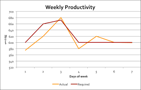 5 keys to improving hospital labor productivity