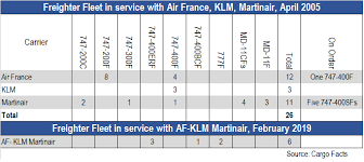 Dutch State To Match Frances Stake In Air France Klm