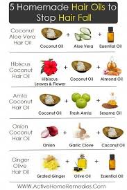 Apply the product at bedtime to wet hair and wash it out when you wake. What You Should Do About Hair Loss And Brittle Nails Treatment Healthy Medicine Tips In 2021 Homemade Hair Oil Homemade Hair Products Hair Fall Remedy