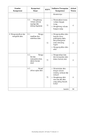 Oct 07, 2020 · pemetaan kd kelas 4 semester 1 dan 2 revisi 2020. Pemetaan Kd Matematika Kelas 4 Semester 2 Cara Golden