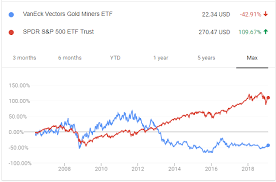 Investing in gold mining companies is a risky business. 4 Top Gold Stocks I M Buying Now For 2021