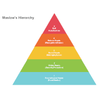 Pyramid Chart Templates