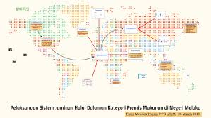 Memastikan pematuhan kepada garis panduan halal yang dikeluarkan oleh jabatan kemajuan islam malaysia (jakim) dan garis panduan halal lain seperti ms 1500. Pelaksanaan Sistem Jaminan Halal Dalaman By Muhammad Haziq Bin Hassan On Prezi Next