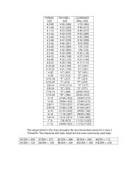 23 Printable Tap Drill Charts Pdf Template Lab