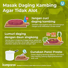 Tapi, harganya memang cukup mahal. Bagaimana Cara Memasak Daging Kambing Agar Tidak Alot Ini Kata Para Chef Kumparan Com