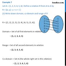 Example 7 Let A 1 2 3 4 5 6 R X Y Y X 1