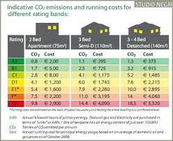 130 Best Low Energy Images On Pinterest Passive House