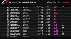 View formula 1 practice sessions, qualifying and race times in your timezone. Live F1 Qualifying Mexican Gp
