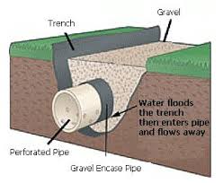 It's a way to control storm water underground. French Drain San Diego Socal Geotechnical Engineering