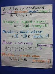 Math Confusion Math Methods Studying Math Math