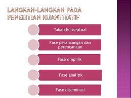 1 Tahap Konseptual Merumuskan Dan Membatasi Masalah Tahap Ini Termasuk Merenungkan Berpikir Membaca Membuat Konsep R Ppt Eyeshadow