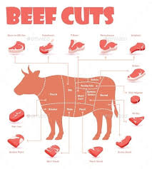 Pin On Where S The Beef