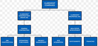 Organizational Chart Business Organizational Structure