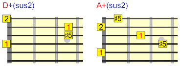 Augmented Guitar Chords Everything You Need To Know