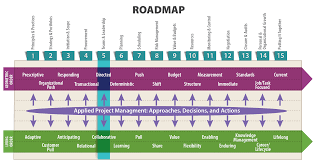 Project estimation can even make the best project management experts pull their hair out. Team Formation Team Management And Project Leadership Technical Project Management In Living And Geometric Order