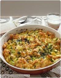 Kuchenfenster Kuchenfenster In 2020 Gesunde Rezepte Rezepte Lebensmittel Essen