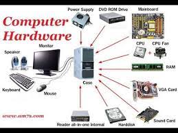 A computer system is an electronic system consists of many parts works together to make the computer work. What Is Computer Hardware Quora