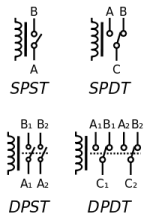 Normally open relays provide voltage isolation until coil power is. Relay Knowledge Center