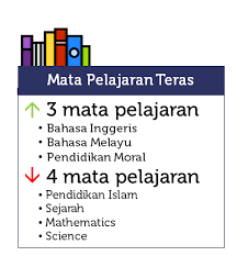 Kalau ambil spm persendirian ke atau spm ulangan. Https Www Moe Gov My Muat Turun Laporan Dan Statistik Lp 3324 Laporan Analisis Keputusan Spm 2019