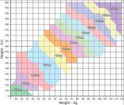 Sizing Guides