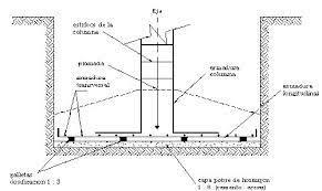 Jun 09, 2017 · proceso constructivo de una zapata 1. Pin En Ingenieria Civil