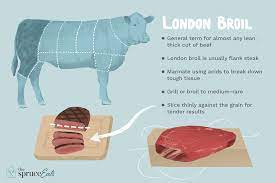 Come join me as we cook up uncomplicated healthy recipes your family will love, learn. What Is London Broil
