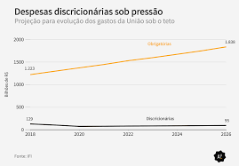 Parlamentares pediram ao tribunal de contas da união (tcu) a abertura de uma investigação sobre os gastos com comida do governo federal em 2020. Quais Os Argumentos A Favor E Contra A Manutencao Do Teto De Gastos Aos Fatos